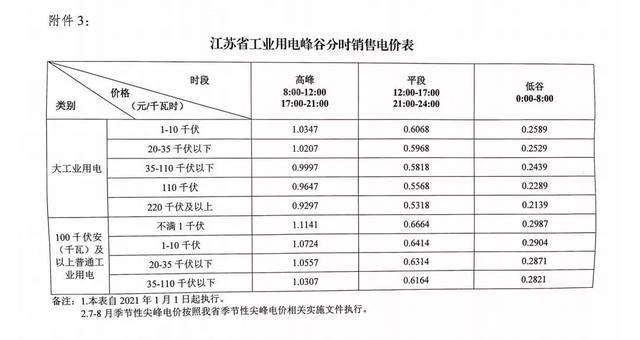 電爐煉鋼重磅利好!減負(fù)150億元!明年1月1日起,正式實(shí)施